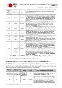 FT2232H-56Q-REEL Datasheet Page 12
