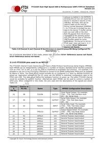 FT2232H-56Q-REEL Datasheet Page 14