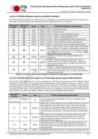 FT2232H-56Q-REEL Datasheet Page 20