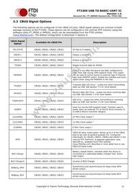 FT230XQ-T Datasheet Page 11