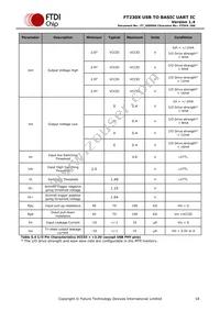 FT230XQ-T Datasheet Page 18