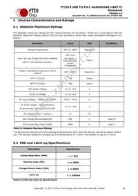 FT231XQ-R Datasheet Page 16