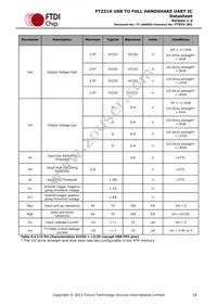 FT231XQ-R Datasheet Page 18