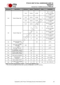 FT231XQ-R Datasheet Page 19