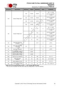 FT231XQ-R Datasheet Page 20