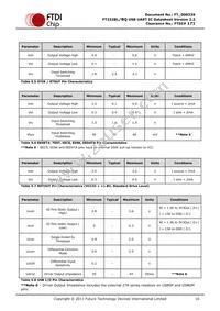 FT232BQ-REEL Datasheet Page 16