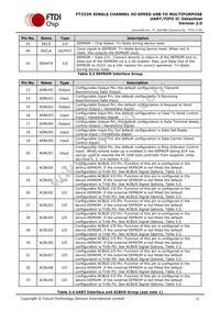 FT232HQ-TRAY Datasheet Page 11