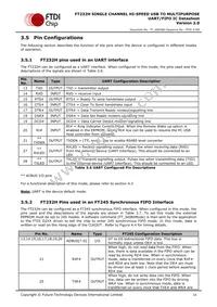 FT232HQ-TRAY Datasheet Page 13