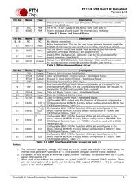 FT232RQ-TRAY Datasheet Page 8