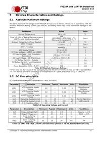 FT232RQ-TRAY Datasheet Page 15