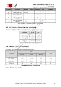FT234XD-T Datasheet Page 19