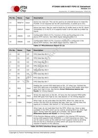 FT240XS-R Datasheet Page 11