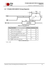 FT240XS-R Datasheet Page 14