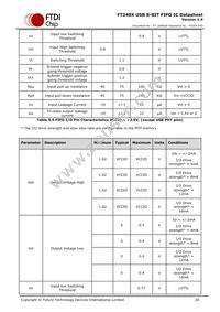 FT240XS-R Datasheet Page 20