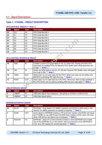 FT245BL-TRAY Datasheet Page 8