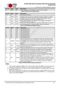 FT245RQ-TRAY Datasheet Page 8