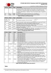 FT245RQ-TRAY Datasheet Page 10
