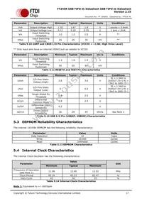 FT245RQ-TRAY Datasheet Page 17
