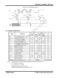 FT24C04A-ETR-T Datasheet Page 8