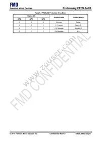 FT25L04S-RT Datasheet Page 9