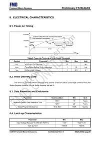 FT25L04S-RT Datasheet Page 20