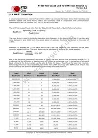 FT260Q-R Datasheet Page 22