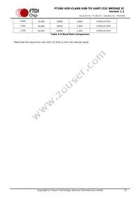 FT260Q-R Datasheet Page 23