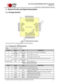 FT311D-32Q1C-T Datasheet Page 6