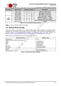 FT311D-32Q1C-T Datasheet Page 10