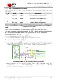 FT311D-32Q1C-T Datasheet Page 12