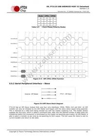 FT311D-32Q1C-T Datasheet Page 15