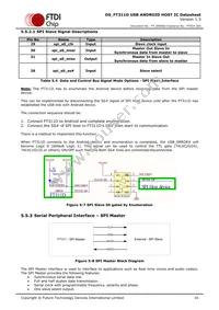 FT311D-32Q1C-T Datasheet Page 16