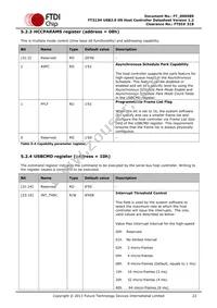 FT313HQ-T Datasheet Page 22