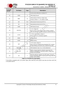FT4222HQ-C-T Datasheet Page 9