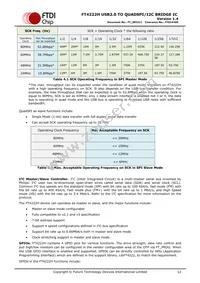 FT4222HQ-C-T Datasheet Page 12