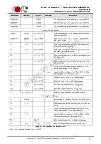 FT4222HQ-C-T Datasheet Page 22