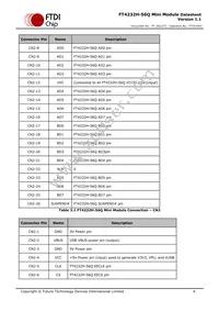 FT4232H-56Q MINI MDL Datasheet Page 7