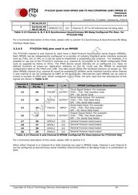 FT4232HQ-TRAY Datasheet Page 16