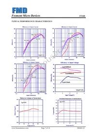 FT440AA Datasheet Page 7