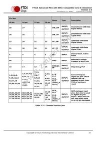 FT51CS-R Datasheet Page 10