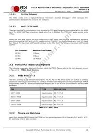 FT51CS-R Datasheet Page 12
