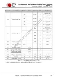 FT51CS-R Datasheet Page 22