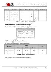 FT51CS-R Datasheet Page 23