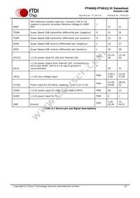 FT601Q-T Datasheet Page 10