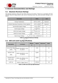 FT601Q-T Datasheet Page 19