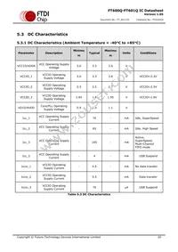 FT601Q-T Datasheet Page 20