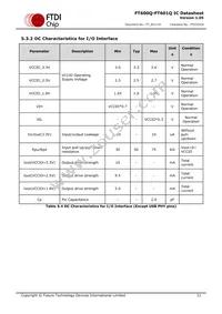 FT601Q-T Datasheet Page 21