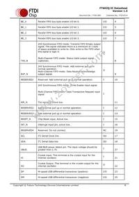 FT602Q-T Datasheet Page 8