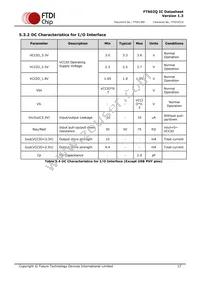 FT602Q-T Datasheet Page 17