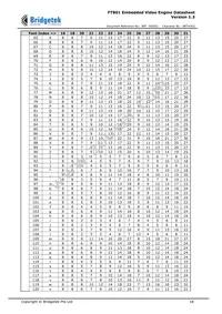 FT801Q-T Datasheet Page 18